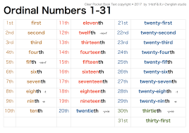 We did not find results for: Ordinal Numbers 1 31 Diagram Quizlet