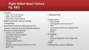 Introduction To Heart Failure Hypertension Associated