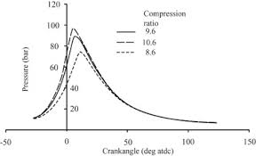 compression ratio an overview sciencedirect topics