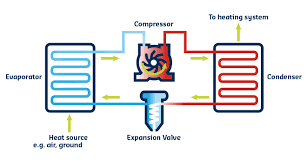 Goodman heat pump thermostat wiring diagram. Why Choose A Heat Pump Comfort Connections