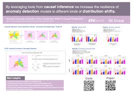 NeurIPS Poster Invariant Anomaly Detection under Distribution Shifts: A  Causal Perspective