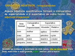 O grau do adjetivo exprime a quantidade ou a intensidade da característica expressa por um adjetivo. Adjetivos Ppt Carregar