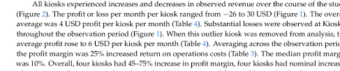 Millions of people ask homeguide for cost estimates every year. Month Averages Per Kiosk For Revenue Profit Margin Volume Of Water Download Table