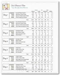 Pin On Womens Weight Loss Plans