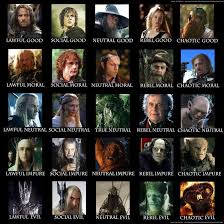 Lord Of The Rings Character Alignment Chart By K1ll3r98