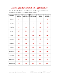 A series of free science lessons for 7th grade and 8th grade, ks3 and checkpoint science in dichotomous keys: Atomic Structure Worksheet