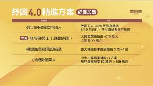 今年勞工紓困貸款擴大至35家承貸銀行皆可辦理，不過金額最高只有10萬元。 如果10萬元紓困貸款不夠用。 可考慮向銀行申請一般信用貸款。 money101.com.tw 信用貸款比較頁面，可以計算出每月還款金額（實際利率依個人信用狀況而有所不同）。 Tpqbhj3xhsyo5m