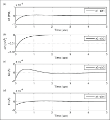 State error by using a FUIO. | Download Scientific Diagram
