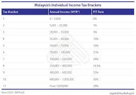 Everyone who works in the country contributes to the growth of the country's economy and gdp. Malaysian Labor Contracts What You Need To Know Asean Business News