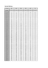 Alltagspadagogik Einzelne Arbeiten Berechnen 4teachers De Für noch effizienteres lernen, bessere noten und größere lernerfolge. einzelne arbeiten berechnen