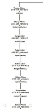 Samuel Aikens (1750-1825)