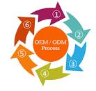 OEM and ODM Service | Guangdong Prostar New Energy ...