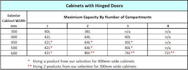 How big is a kitchen pedal bin bag? Buying Guide To Kitchen Bin Sizes Binopolis