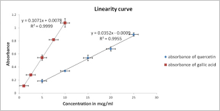 1 921 просмотр 1,9 тыс. Profiling And Determination Of Phenolic Compounds In Indian Marketed Hepatoprotective Polyherbal Formulations And Their Comparative Evaluation Sciencedirect