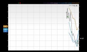 Wall Street Analysts See a 46.1% Upside in eToro Group Ltd. (ETOR): Can the Stock Really Move This High?