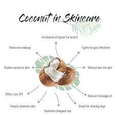 Do You Have A Coconut Allergy Find Out Here Odylique North America