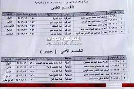 Check spelling or type a new query. Ù…Ù†Ø·Ù‚Ø© Ø§Ù„Ø´Ø±Ù‚ÙŠØ© Ø§Ù„Ø£Ø²Ù‡Ø±ÙŠØ© ØªØ¹Ù„Ù† Ø£Ø³Ù…Ø§Ø¡ Ø£ÙˆØ§Ø¦Ù„ Ø§Ù„Ø«Ø§Ù†ÙˆÙŠØ© Ø¹Ù„Ù‰ Ù…Ø³ØªÙˆÙ‰ Ø§Ù„Ù…Ø­Ø§ÙØ¸Ø© Ø§Ù„Ø´Ø±Ù‚ÙŠØ© ØªÙˆØ¯Ø§ÙŠ
