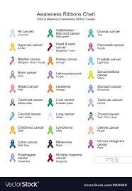 awareness ribbons chart