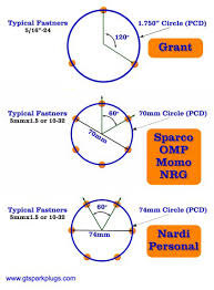 77 Timeless Pcd Wheel Chart