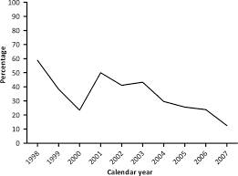 These islands are a gem in the western caribbean, and they are surrounded by the largest barrier reef system in the northern hemisphere. Isotretinoin Exposure During Pregnancy A Population Based Study In The Netherlands Bmj Open