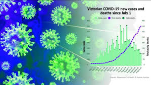 We are going to need a strong border control and a strong quarantine control likely for years, victorian health minister martin foley said at. Victoria Coronavirus Case Update August 20 2020 The Young Witness Young Nsw