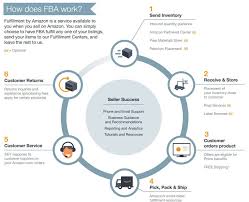 How The Amazon Supply Chain Strategy Works Tinuiti