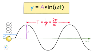 Spring Potential Energy Definition Equation Units W Examples