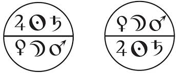 The Astrology Of Sect Astrology Hellenistic Google Images