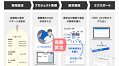 日本初、臨床試験プロジェクト管理サービスSmarTrialがFair market value方式の費用算定に対応