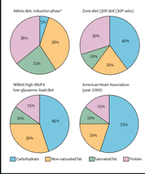 47 Unique Low Carb Diet Comparison Chart