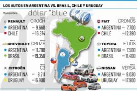 El precio oficial de la divisa cayó un 2.37%, después de las medida que limitan la compra de dólares impuestas por el central. En Dolar Blue Los 0 Km Son Los Mas Baratos De La Region