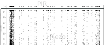 Sleep Apnea Detection in Fog Based Ambient Assisted Living System