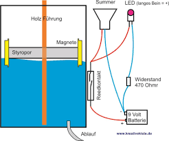 Wasserfuelstandsanzeige Schaltung Bauanleitung Schaltplan Elektrotechnik Haus Zubehor