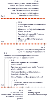 Was ist dran an den aussagen von spahn, der wechselunterricht und auch maskenpflicht an den. Coronavirus Nach Aufhebung Des Lockdown Erlaubt Und Verboten