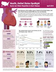 Those living with a mental illness or disorder — whether ongoing or temporary — often find that it affects many areas of their life, including. Infographics Health United States Products