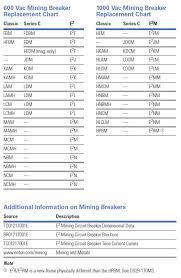 Comoso Product E2 Mining Service Service Circuit Breakers