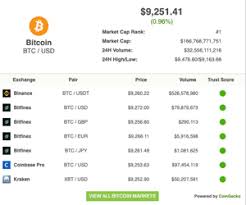 Coin Price Chart Widget Coingecko