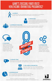 Pin By Danielle Procopio On Hc Blogging Health Marketing Medical Marketing Healthcare Marketing