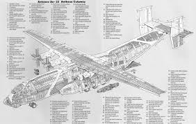 Cutaways Cutaway Aircraft Design Aircraft