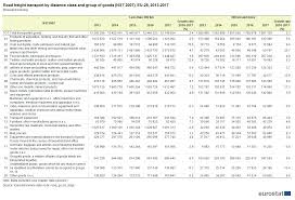 Road Freight Transport Statistics Statistics Explained