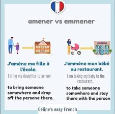 The emphasis is on with oneself; Facebook