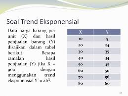 Contoh soal teori biaya produksi dunia belajar. Ppt Bab Viii Regresi Linear Berganda Dan Regresi Trend Non Linear Powerpoint Presentation Id 6473078