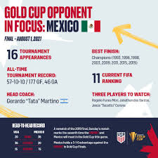 United states vs mexico, for the supremacy of concacaf … for @univision and tudn! Al9nmejb7pgozm