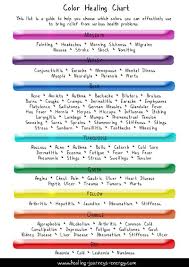 By default, the colors of slices in pie charts and doughnut charts are varied, but you can turn this option off as needed. Color Healing Reiki Healing Wall Charts