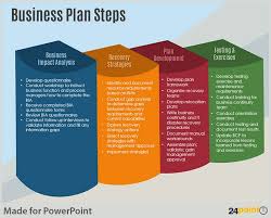 We're here to help new york state's small businesses reimagine, rebuild and renew. Examples Of Business Plan Steps Powerpoint Template Business Plan Example Business Development Plan Business Plan Presentation