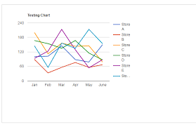 Resize Charts Made By App Script On Google Site Stack Overflow