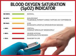 pics Pulse Oximeter Readings Normal Range