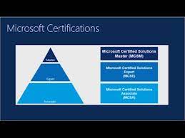 Microsoft Certification Path (Mcsa To Mcse) - Youtube