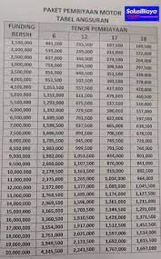 Check spelling or type a new query. Tabel Angsuran Gadai Bpkb Motor Di Fif Solusibiaya Com