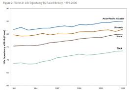 Compton Life Expectancy Among Lowest In Los Angeles County